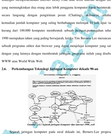 Gambar 2.6.1 Sejarah jaringan komputer dan internet 1990_web 