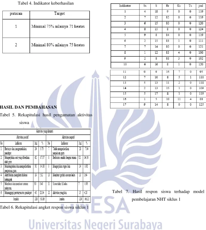 Tabel  5.  Rekapitulasi  hasil  pengamatan  aktivitas     siswa 