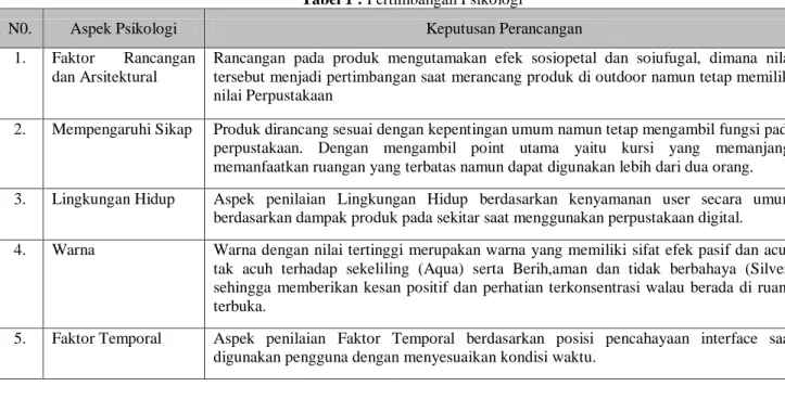 Tabel 1 : Pertimbangan Psikologi 