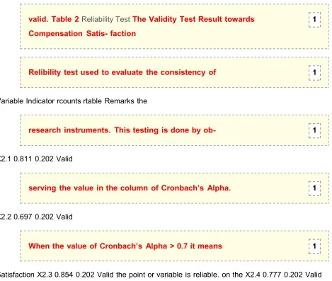 Tabel 3 The Validity Test Result towards Satisfaction on the
