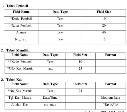 Tabel adalah tempat data atau record-record diletakkan, tabel terdiri dari baris (row) 