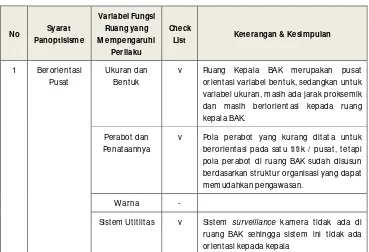 Tabel 1. Tabel Kesimpulan Analisa Sistem Panoptisisme 