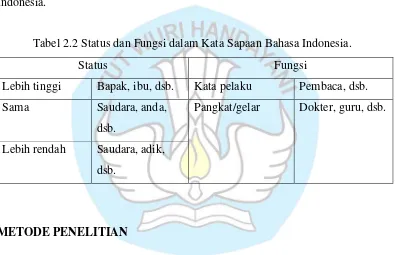 Tabel 2.2 Status dan Fungsi dalam Kata Sapaan Bahasa Indonesia. 