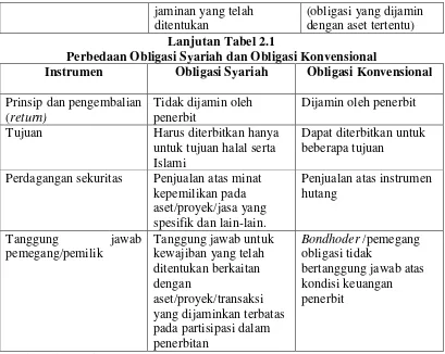Tabel 2.2 Perbandingan Obligasi Syariah dengan Obligasi Konvensional 