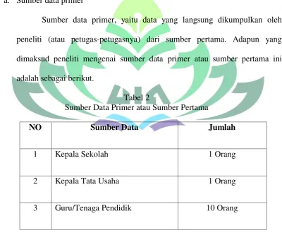 Tabel 2 Sumber Data Primer atau Sumber Pertama 