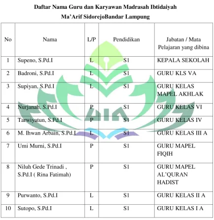 Tabel 3 