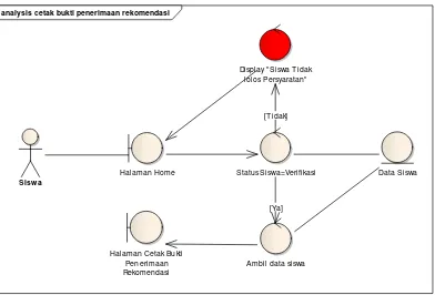 Gambar 4.13. Robustness Diagram - Cetak Bukti Penerimaan Rekomendasi 