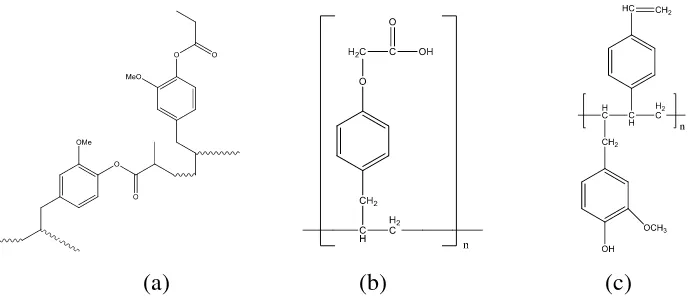 Gambar 2. Struktur (a) Poli-(E-MA), (b) Polieugenoksi Asetat, dan                                (c)Kopoli(eugenol-DVB) 