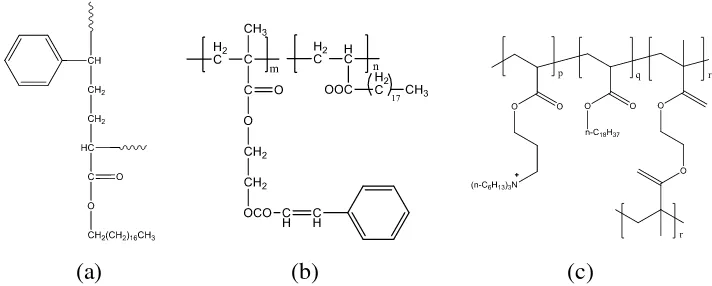 Gambar 6. Struktur (a) stirena-co-stearil akrilat, (b) CEMA-co-SA, dan 