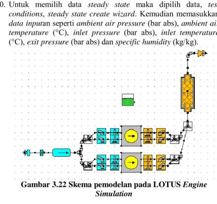 Gambar 3.22 Skema pemodelan pada LOTUS Engine  Simulation 