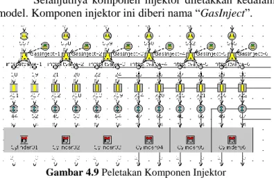 Gambar 4.9 Peletakan Komponen Injektor