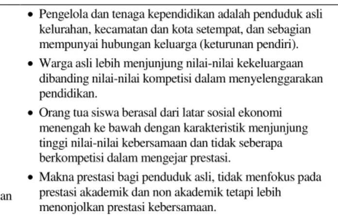 Tabel 2. Matriks Perbandingan Akar Sosial SD Berbasis Religi 