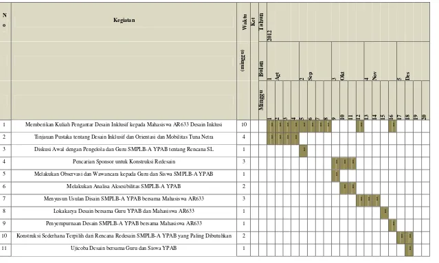 Tabel 4.1.  Jadwal Pekerjaan 