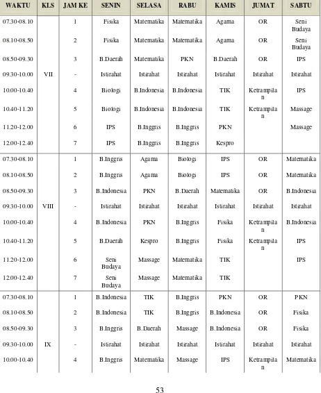 Tabel 6.1. Jadwal Sekolah YPAB TAHUN PELAJARAN 2012-2013 (Sumber: SMPLB A YPAB) 