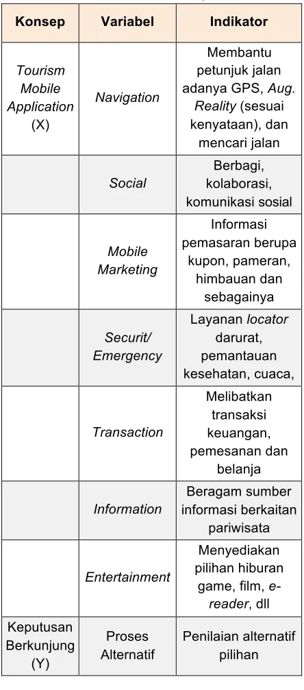 Tabel 2. Definisi Variabel penelitian 