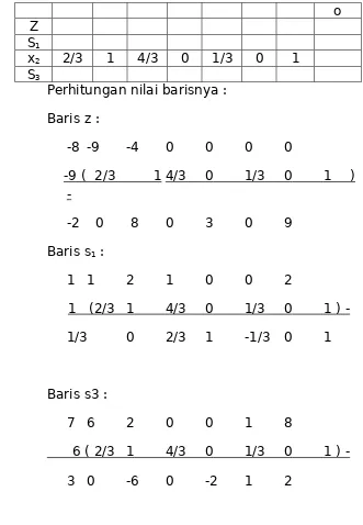 tabel  sudah  optimal  atau  belum.  Karena