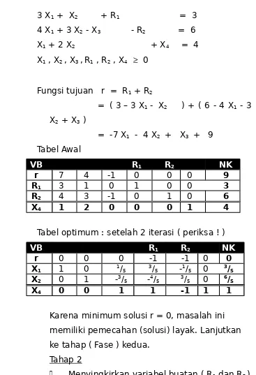 VBTabel AwalX1