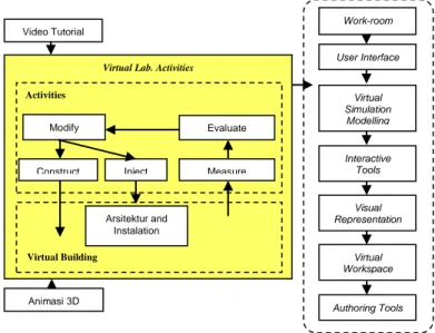 Gambar 2  Diagram Aktivitas Virtual Lab dalam Laboratorium Virtual 
