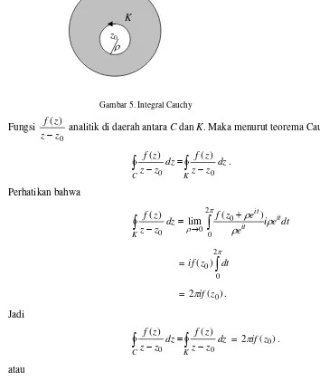 Gambar 5. Integral Cauchy 
