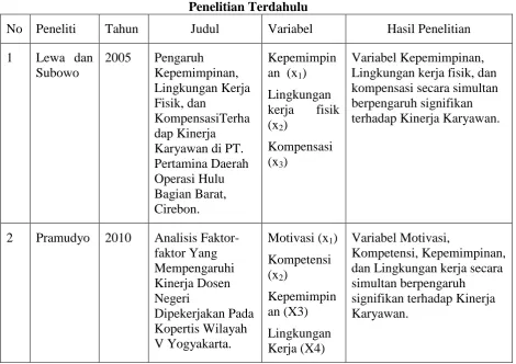 Tabel 1 Penelitian Terdahulu 
