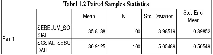 Tabel 1.2 Paired Samples Statistics