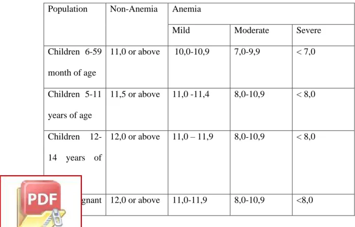 Tabel 2.2.1.1 Batas Kadar Hemoglobin 
