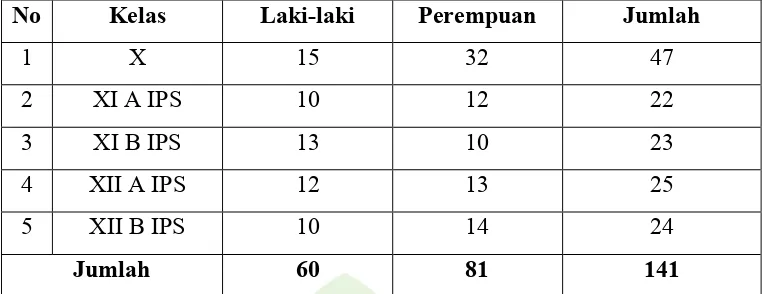 Tabel 4.4