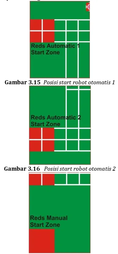 Gambar 3.15   Posisi start robot otomatis 1 