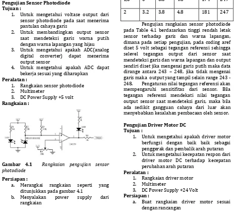 Gambar 4.1  Rangkaian pengujian sensor photodiode 