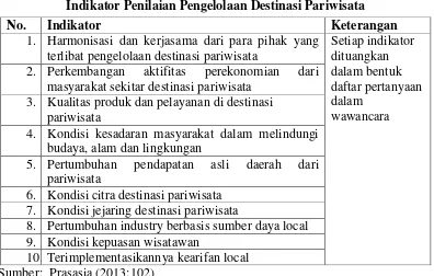 Tabel 3. Indikator Penilaian Pengelolaan Destinasi Pariwisata 