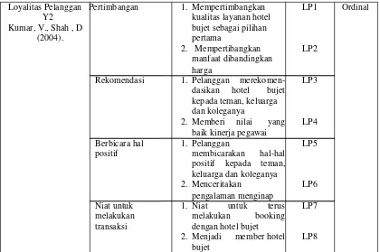 Gambar 3 memperlihatkan analisis jalur penelitian ini. Terdapat dua jalur 