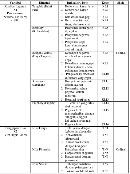 Tabel 1. Operasionalisasi Variabel 