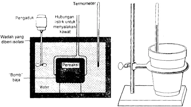 Gambar Kalorimeter ’bomb’ dan  Kalorimeter cangkir kopi, terdiri atas cangkir kopi Styrofoamyang didukung oleh cincin logam