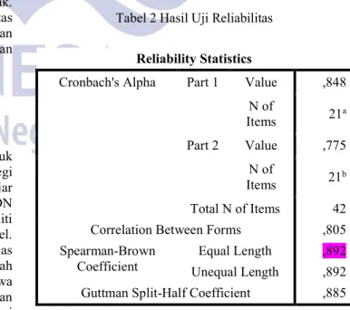 Tabel 2 Hasil Uji Reliabilitas 