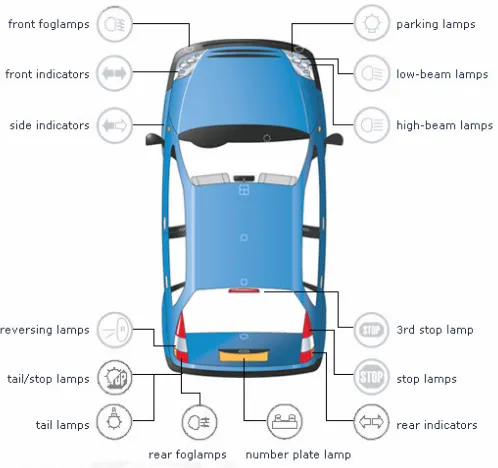 Figure 4 Vehicle Electrical Body 