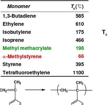 Table 6.8 Tc of Pure Liquid Monomers
