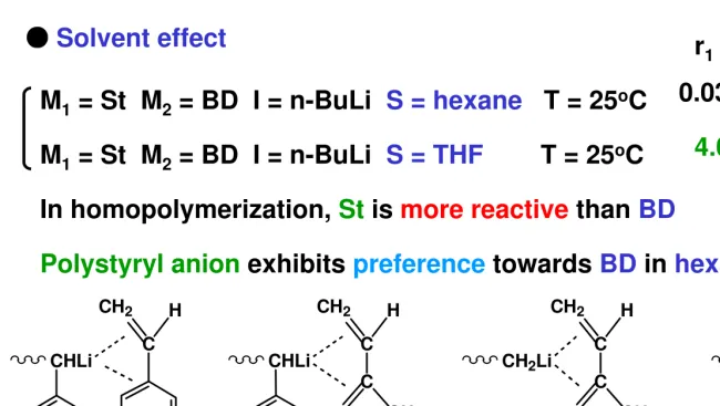 Table 7.5 Anionic Reactivity Ratios
