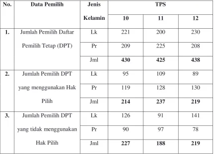 Tabel 1  