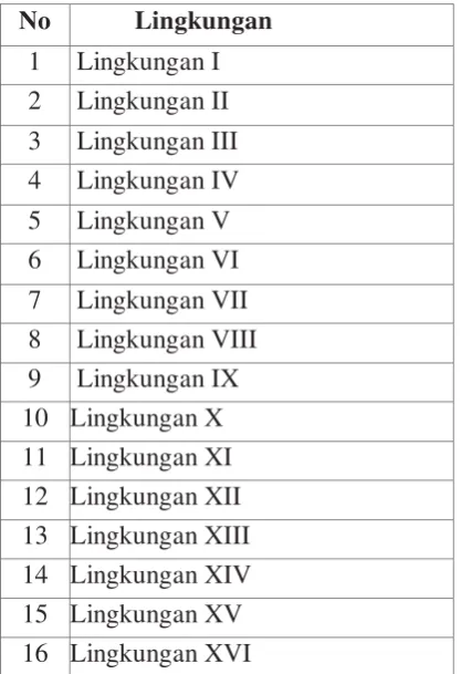 Tabel 3 