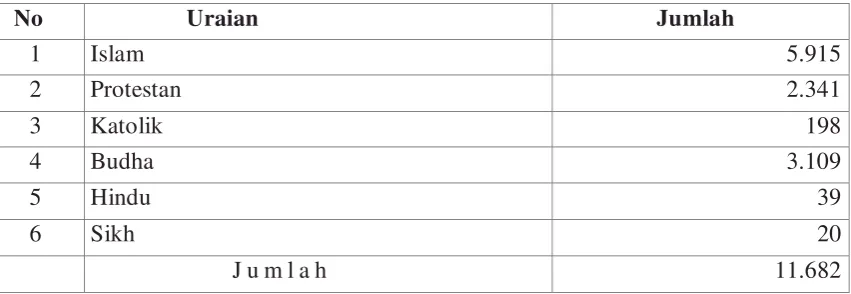 Tabel 4 