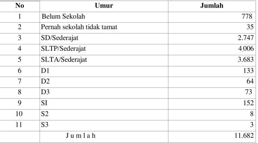 Tabel 6 