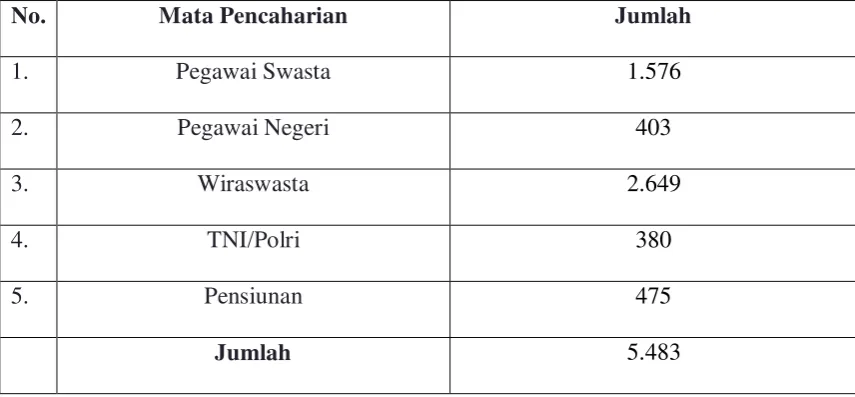 Tabel 7 