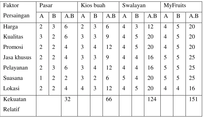 Tabel Matrik Analisis Tingkat Persaingan 