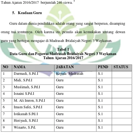 Tabel 1Data Guru dan Pegawai Madrasah Ibtidaiyah Negeri 3 Waykanan