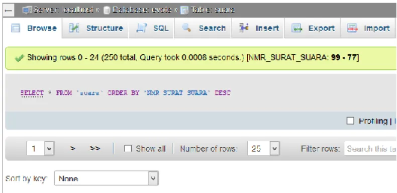 Gambar 0.4 . Hasil query select all pada basis data server kelurahan 