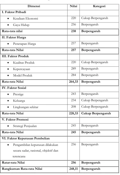 Tabel 3.3 