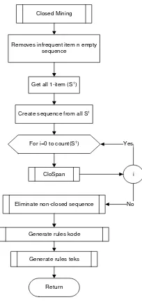 Figure 5.  Pages to select dimensions, the period of data and specify minimum 