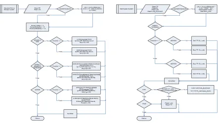 Gambar 12. Flowchart Risk & Reward System dan Martingale System