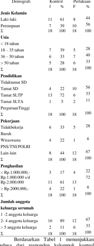 Tabel  2.  Analisa  statistik  chi  square  post  test  kontrol  dan  post  test  perlakuan  di  wilayah  kerja  puskesmas  Klampis  Bangkalan pada bulan Juni – Juli