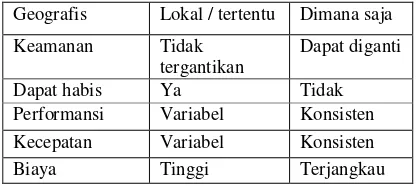 Tabel 1. Perbandingan antara Human Expert dan Sistem Pakar 